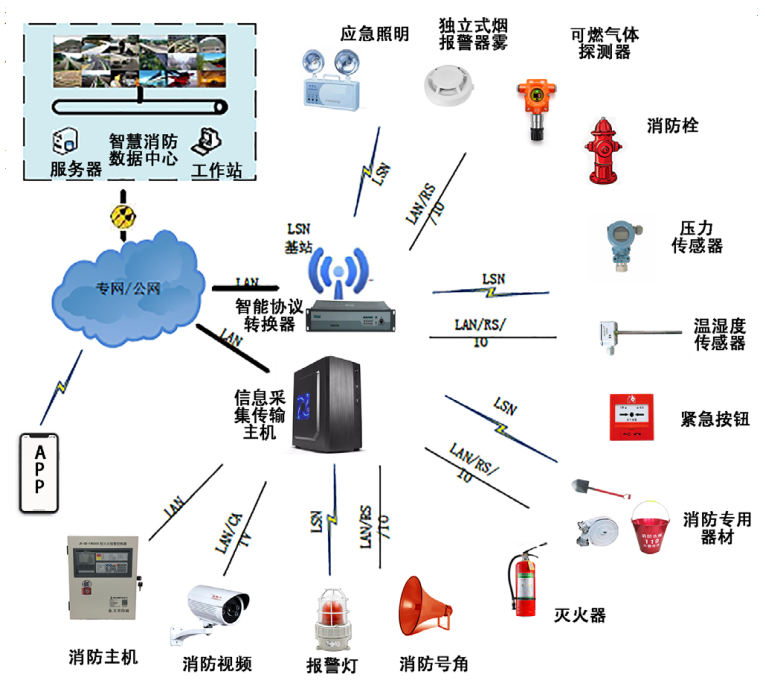 物聯(lián)網(wǎng)技術應用十大場景