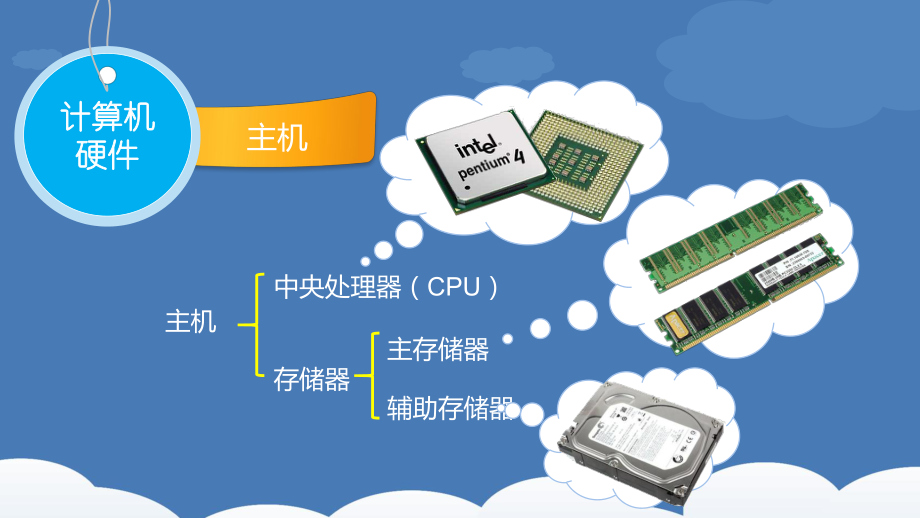 認識計算機與網絡 開啟數字時代的鑰匙