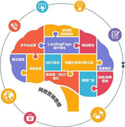 杭州云搜寶SEO營銷公司 企業(yè)如何借力網(wǎng)絡(luò)信息技術(shù)快速提升營銷效果