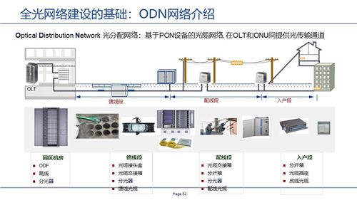 GPON無源全光網(wǎng)絡(luò) 構(gòu)筑未來高速信息社會的基石