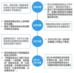 任何時候都不能忽視的科技概念 網絡安全與國家信息安全（附股）