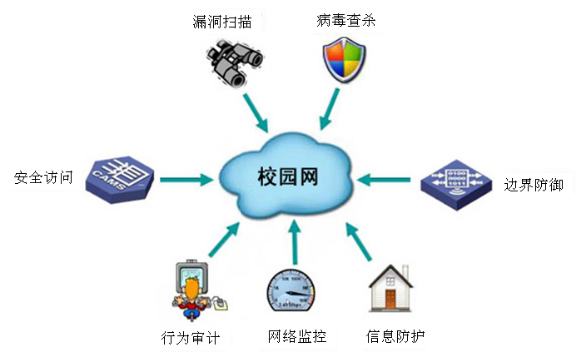 全屏顯示在網絡信息技術課程中的應用與實踐