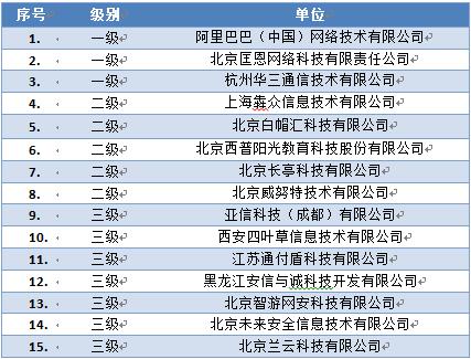 通付盾入選中國(guó)國(guó)家信息安全漏洞庫(kù)技術(shù)支撐單位